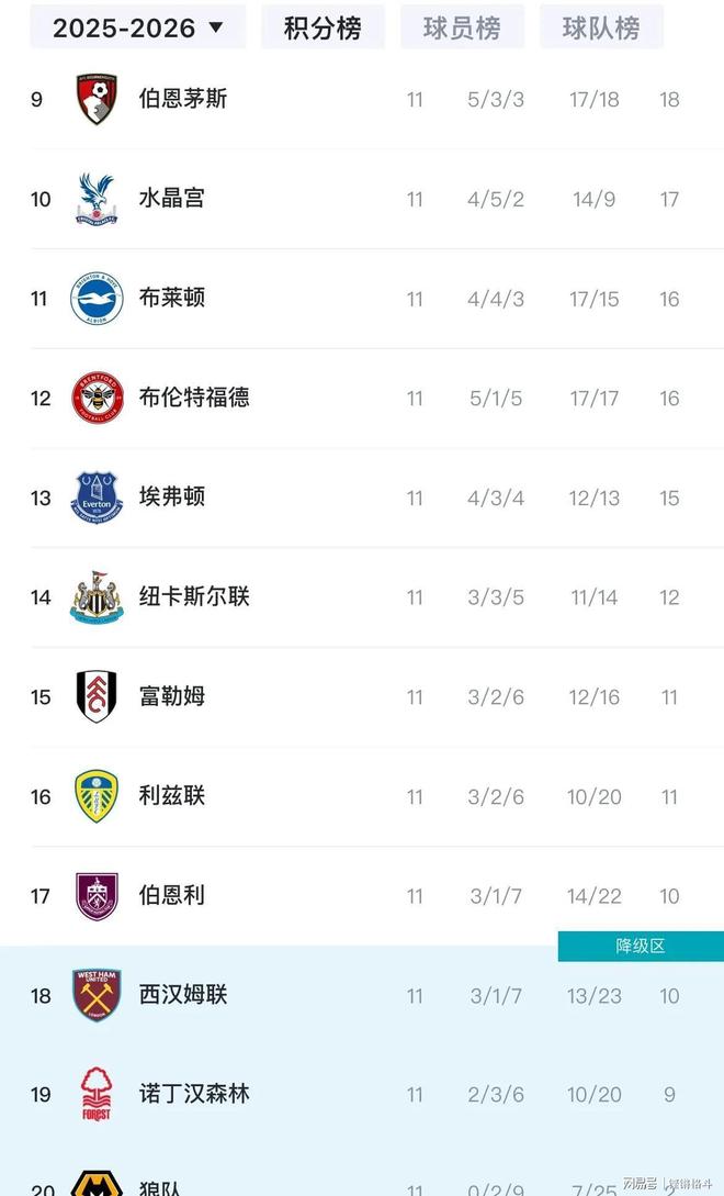 关于曼城遭遇客场失利积分榜领跑位置动摇的信息